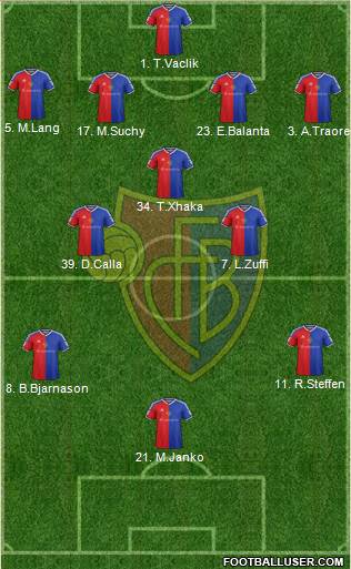 FC Basel Formation 2016