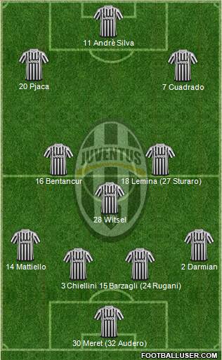 Juventus Formation 2016
