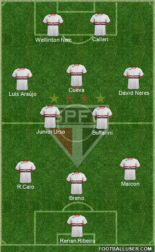 São Paulo FC Formation 2016
