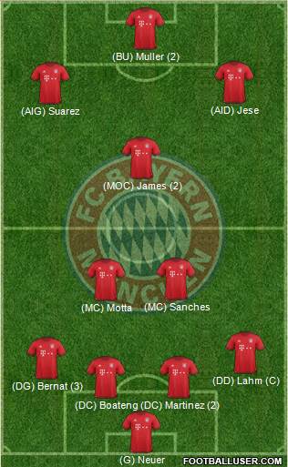 FC Bayern München Formation 2016