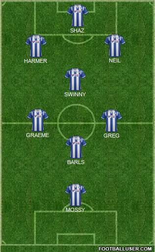 Wigan Athletic Formation 2016