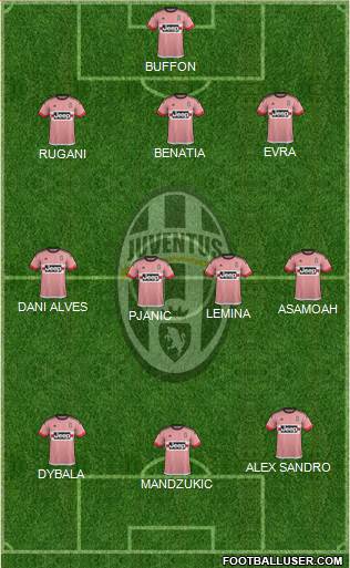Juventus Formation 2016
