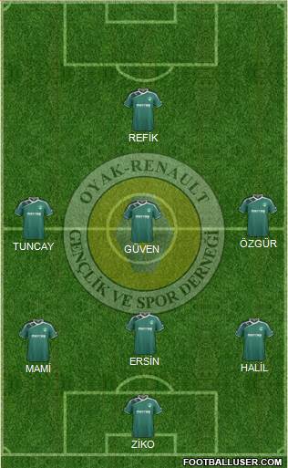 OYAK Renaultspor Formation 2016
