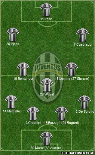 Juventus Formation 2016