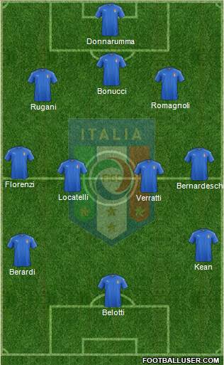 Italy Formation 2016