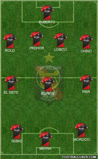 CFBC Melgar Formation 2016