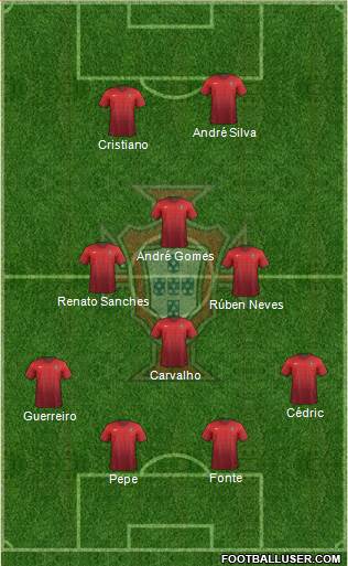 Portugal Formation 2016