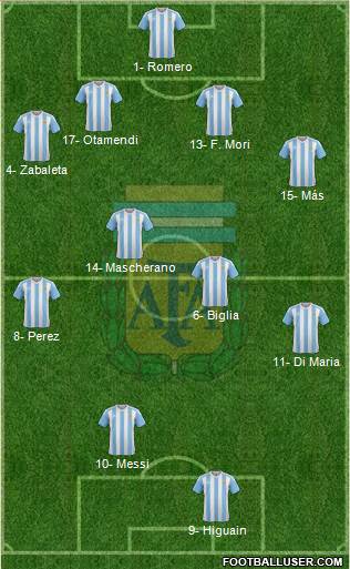 Argentina Formation 2016
