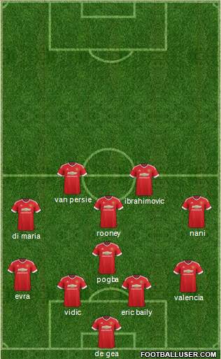 Manchester United Formation 2016