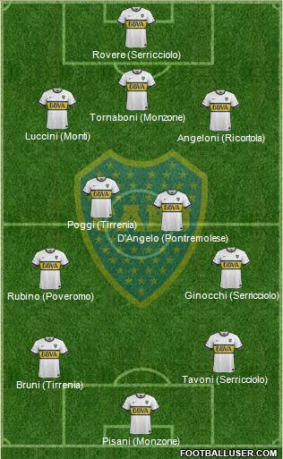 Boca Juniors Formation 2016