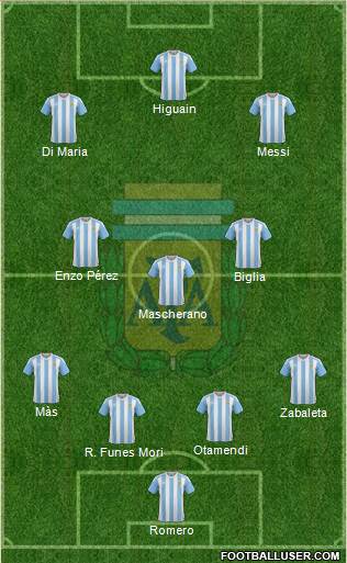 Argentina Formation 2016