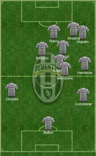 Juventus Formation 2016