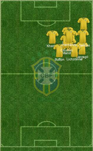 Brazil Formation 2016