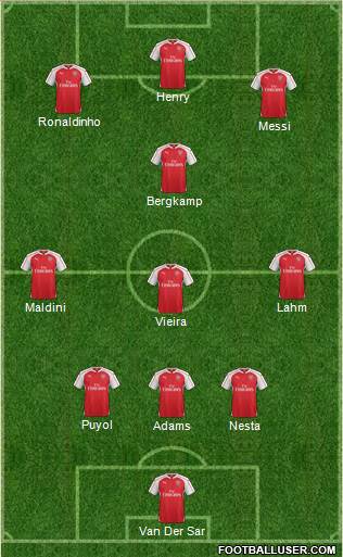 Arsenal Formation 2016