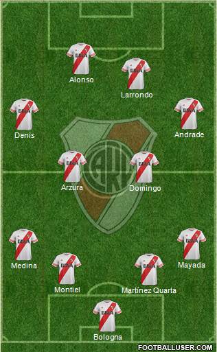 River Plate Formation 2016