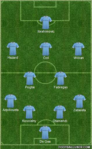 Manchester City Formation 2016