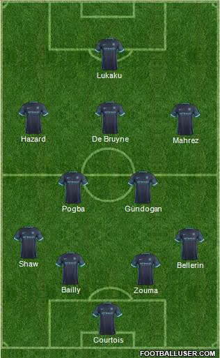 Manchester City Formation 2016