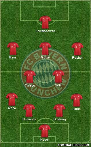 FC Bayern München Formation 2016
