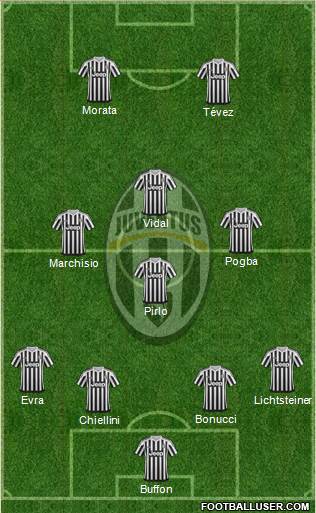 Juventus Formation 2016