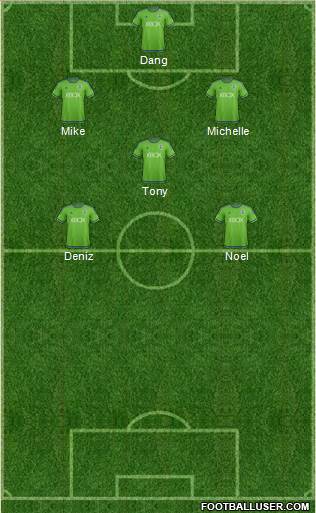 Seattle Sounders FC Formation 2016