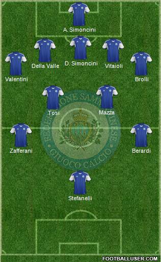 San Marino Formation 2016