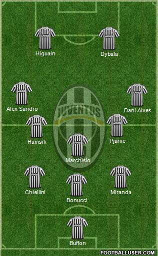 Juventus Formation 2016