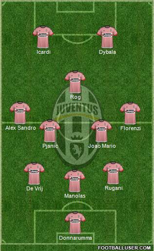 Juventus Formation 2016