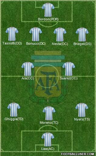 Argentina Formation 2016