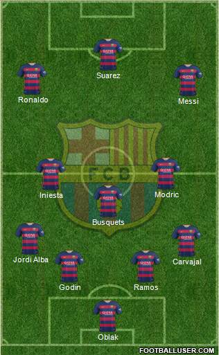 F.C. Barcelona Formation 2016