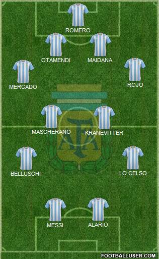 Argentina Formation 2016