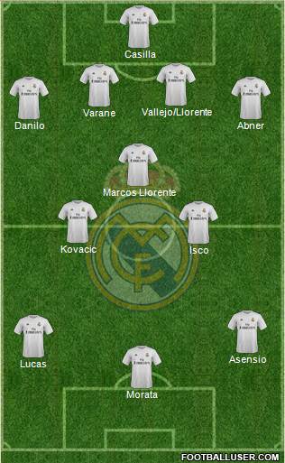 Real Madrid C.F. Formation 2016