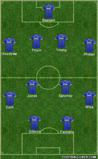AFC Wimbledon Formation 2016