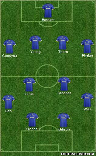 AFC Wimbledon Formation 2016