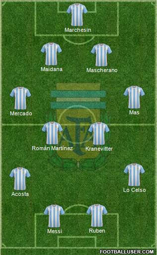 Argentina Formation 2016