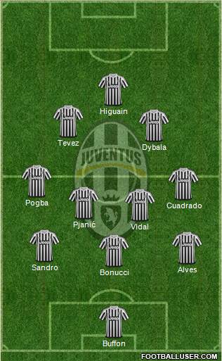 Juventus Formation 2016