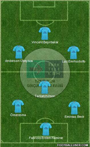 Türk Telekomspor Formation 2016