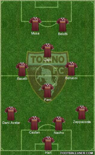 Torino Formation 2016