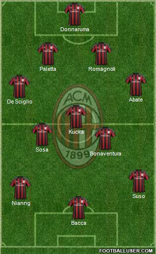 A.C. Milan Formation 2016