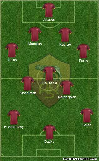 AS Roma Formation 2016