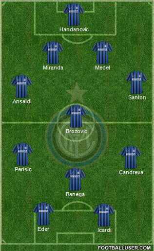 F.C. Internazionale Formation 2016