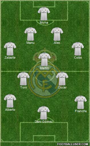 Real Madrid C.F. Formation 2016