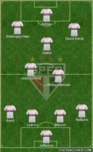 São Paulo FC Formation 2016