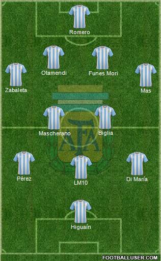 Argentina Formation 2016