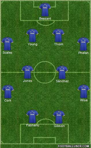 AFC Wimbledon Formation 2016