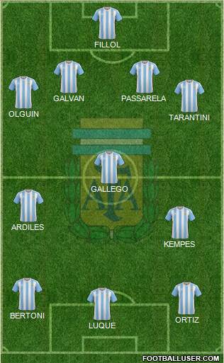 Argentina Formation 2016