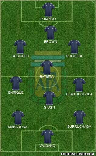 Argentina Formation 2016