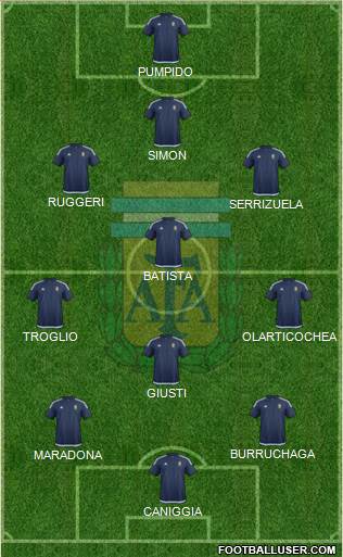 Argentina Formation 2016