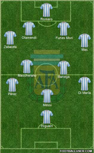 Argentina Formation 2016