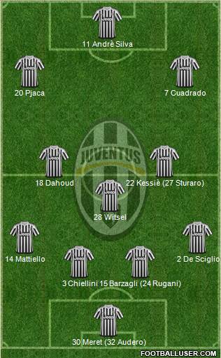 Juventus Formation 2016