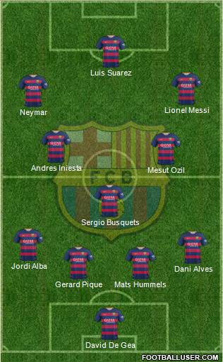 F.C. Barcelona Formation 2016